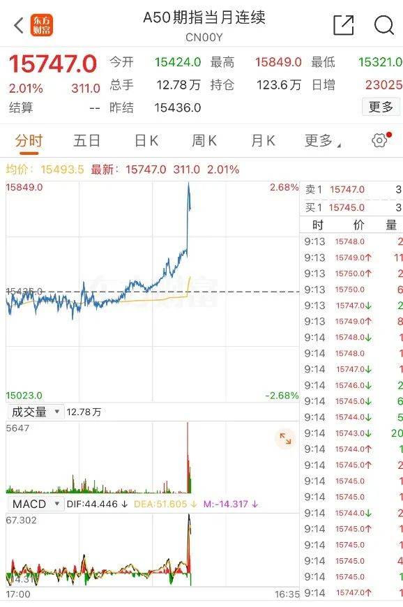 连续暴涨!一个月涨超80%!