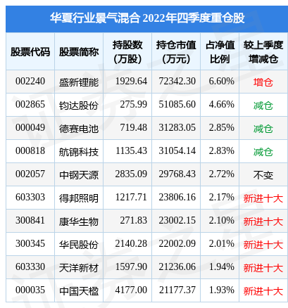 【企业动态】航锦科技新增1件判决结果,涉及财产损害赔偿纠纷