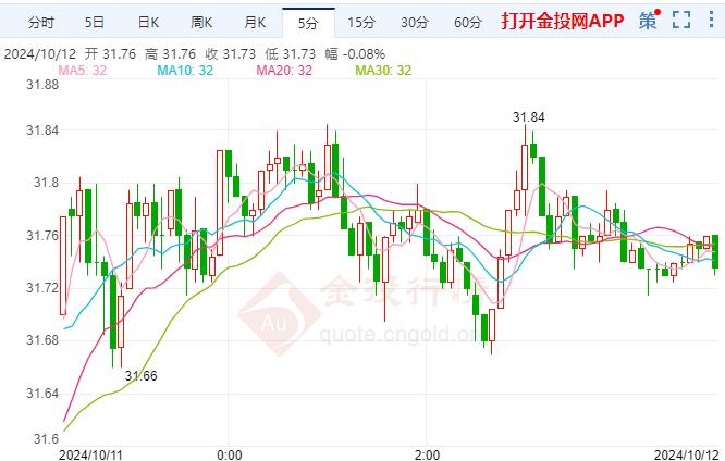 (2024年10月15日)黄金期货和comex黄金今日价格行情查询