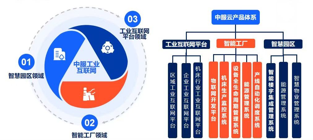 向“数”而行,以“新”提质:第六届工业互联网大赛正式启动