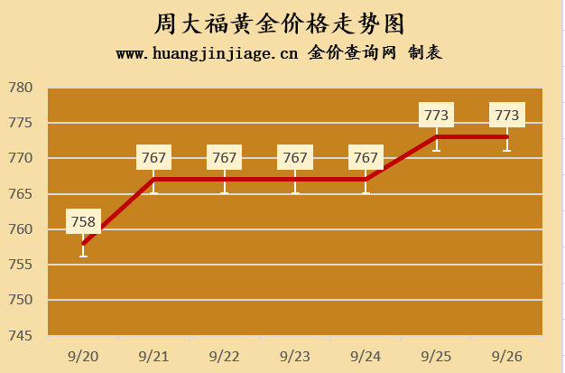 (2024年10月15日)今日PVC期货最新价格行情查询