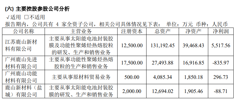 创新新材披露2笔对外担保，被担保公司达3家