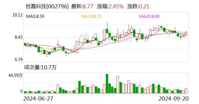 长白山：10月15日召开董事会会议