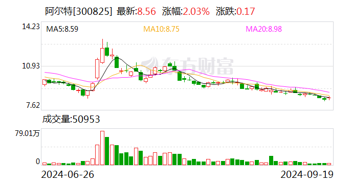 长白山:10月15日召开董事会会议
