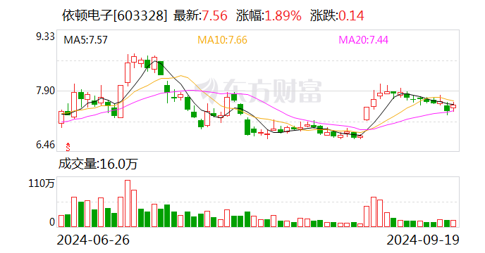 长白山:10月15日召开董事会会议