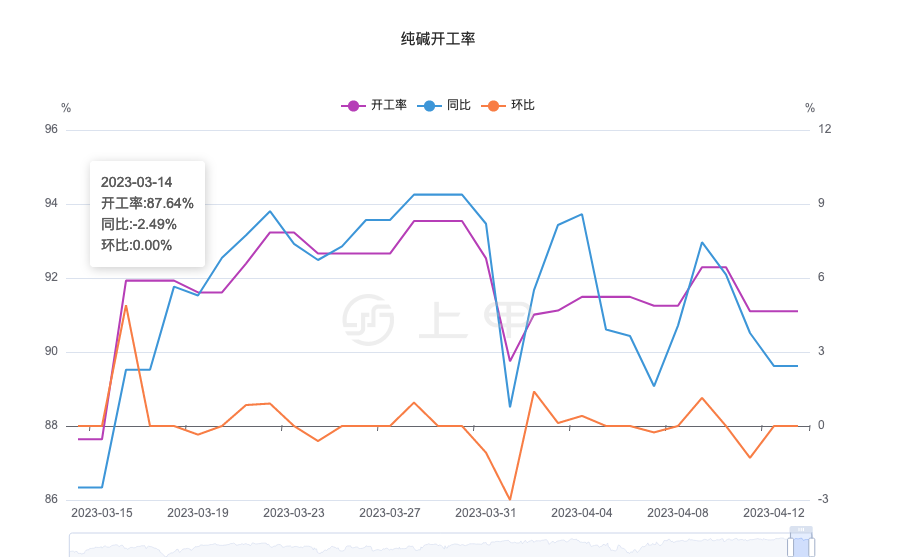 10月15日纯碱期货持仓龙虎榜分析:中信建投减仓16438手空单