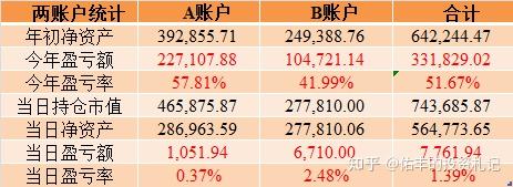10月15日37只个股获券商关注,行动教育目标涨幅达51.67%
