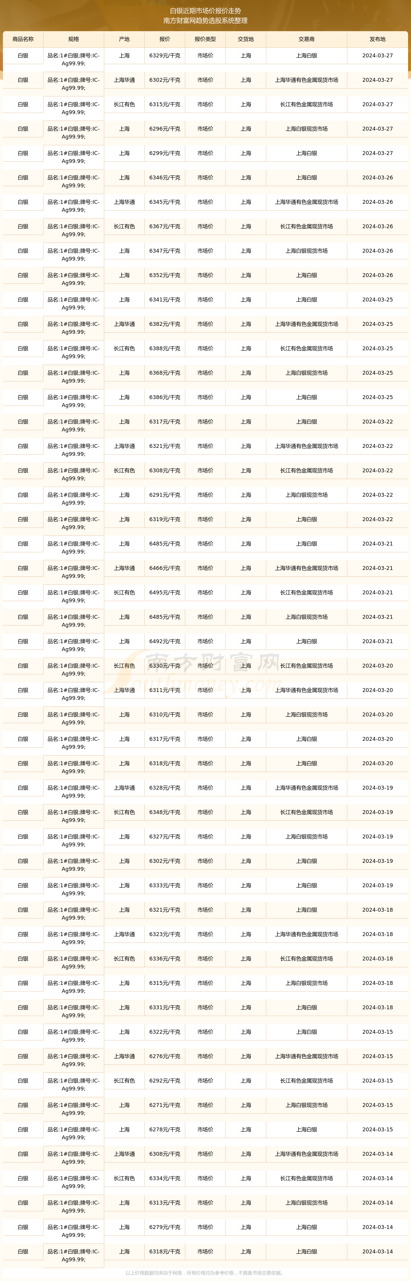(2024年10月16日)黄金期货和comex黄金今日价格行情查询