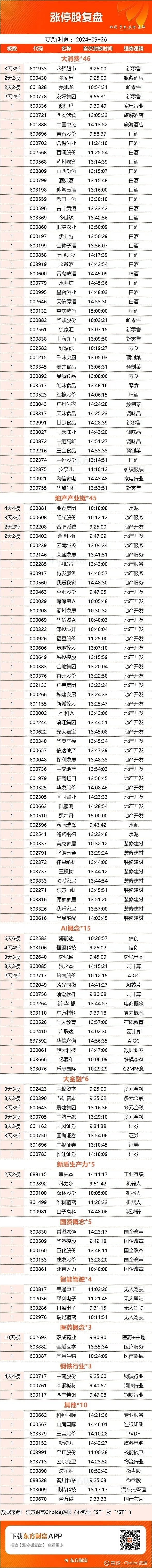 数据复盘丨主力资金抛售计算机、非银金融等行业 龙虎榜机构抢筹15股