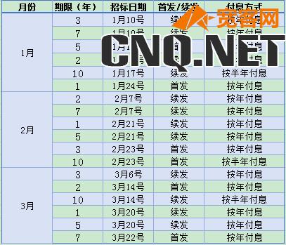 财政部拟发行2024年记账式贴现(六十三期)国债(182天) 面值总额600亿元