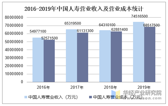 中国人寿:预计2024年前三季度净利润约1011.35亿元到1087.67亿元,同比增长约165%到185%