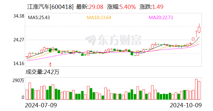 增近5000亿!北向资金狂买 三季度持股市值创近一年新高