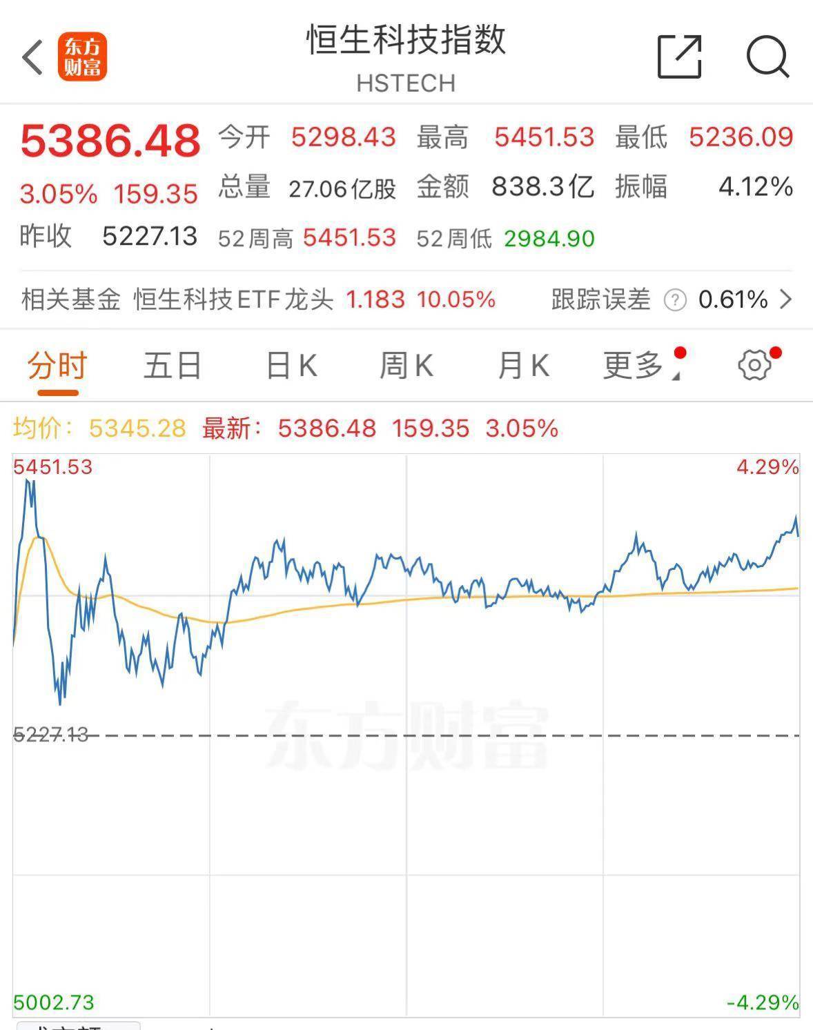 增近5000亿!北向资金狂买 三季度持股市值创近一年新高