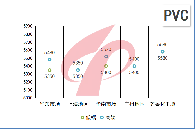 10月16日塑料期货持仓龙虎榜分析：塑料期货后市或将延续震荡调整态势