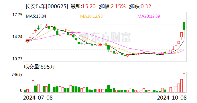 最高法:截至9月底,全国法院一年以上未结诉讼案件同比下降58.02%