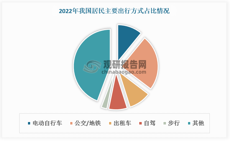 民生证券首次覆盖万国数据-SW,看好数据中心业务前景