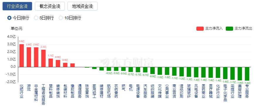 海通证券:国内游戏市场进入成熟期 出海大势所趋