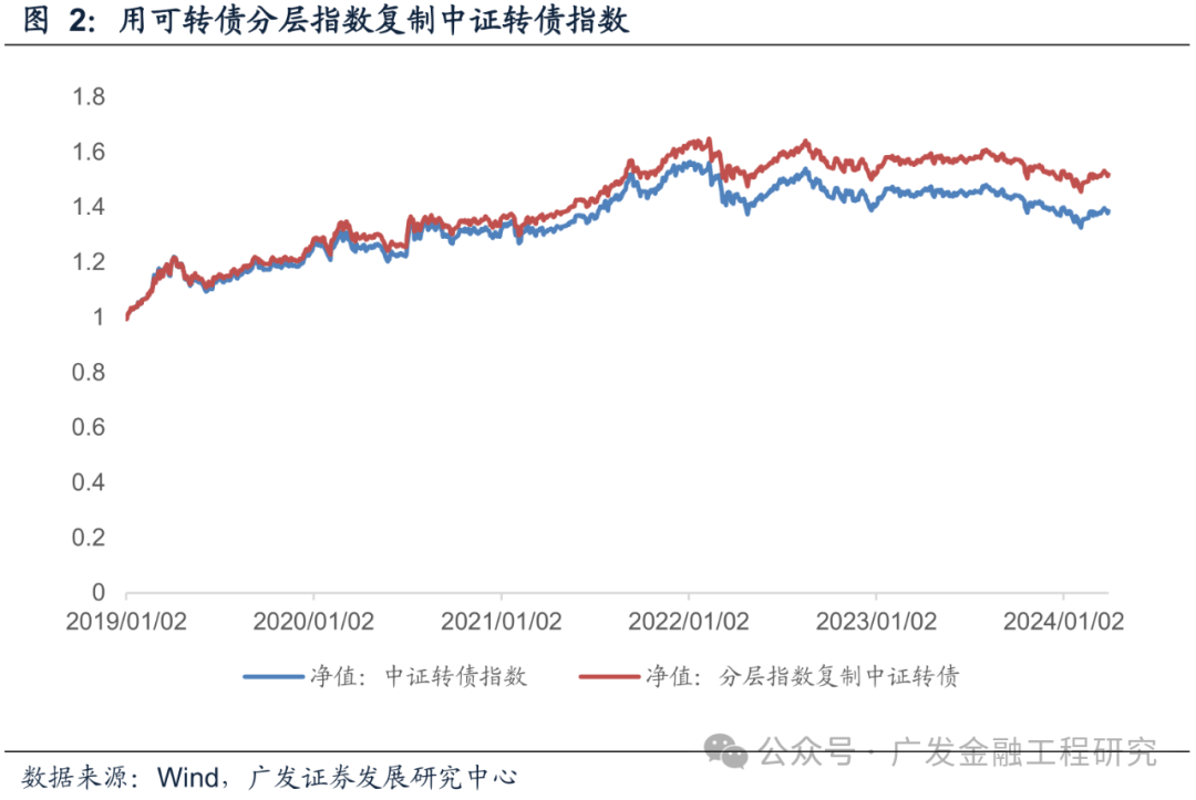 中证转债指数收跌0.06%,244只可转债收涨