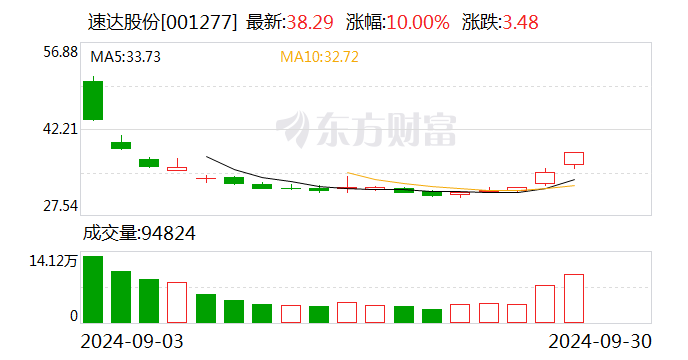 注意!和远气体将于11月4日召开股东大会