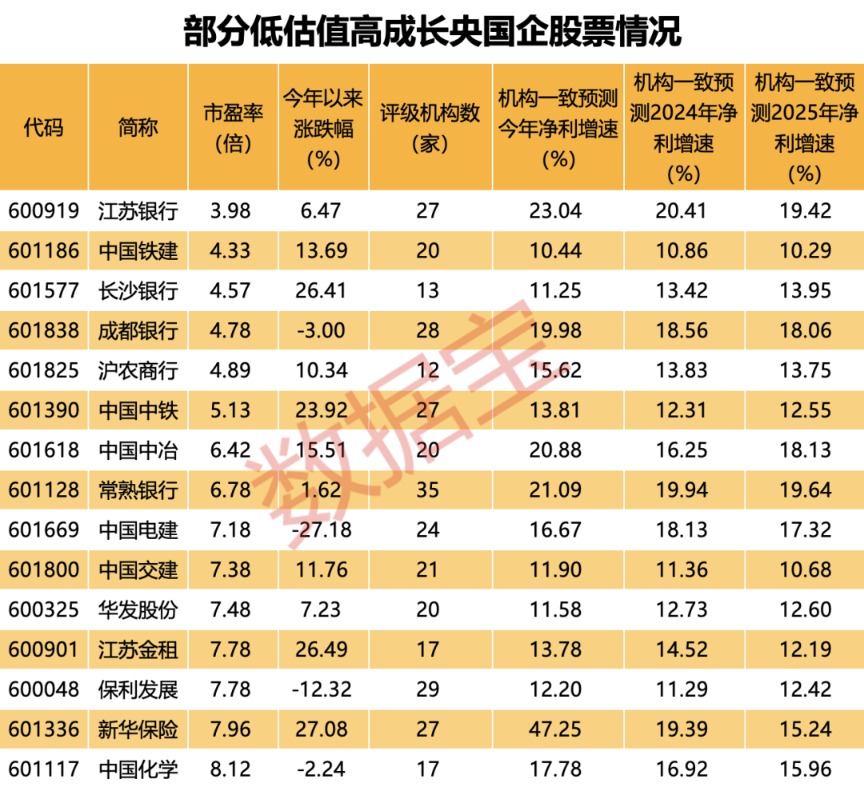 如何看待可转债低估值?中信建投解读