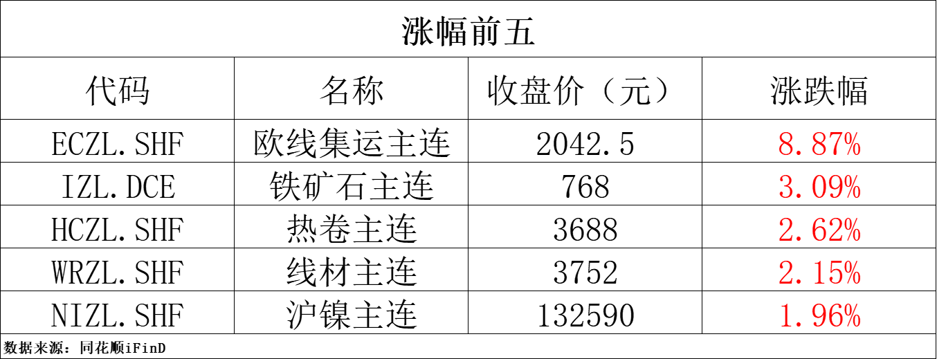 （2024年10月18日）今日玻璃期货最新价格行情查询