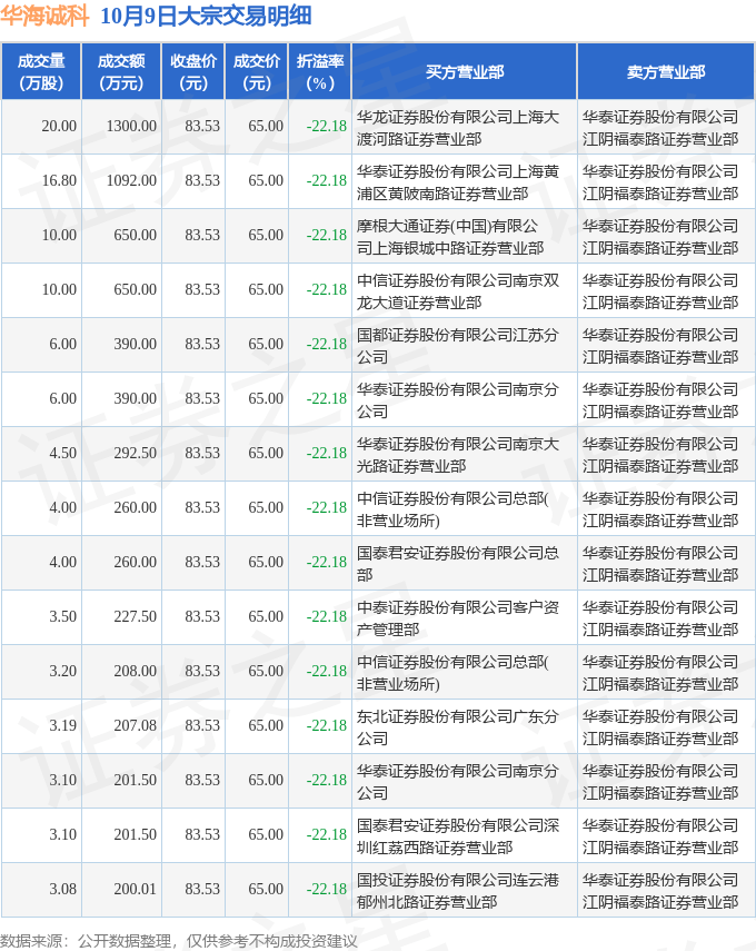 鑫汇科10月17日大宗交易成交157.90万元