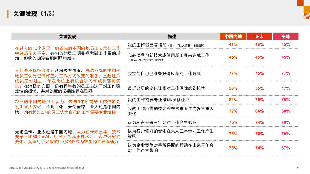 普华永道报告显示，爱今年企业破产数量将达到900家