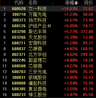 瑞典开发署支持利比里亚税务局启用自动化绩效管理系统