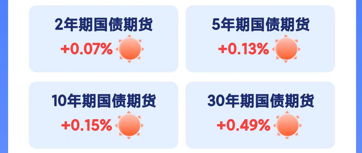 国债期货午后全线下跌