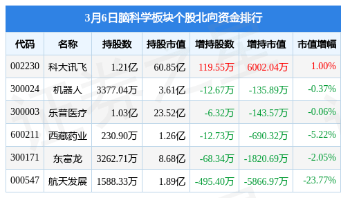 中证转债指数收涨1.05%,493只可转债收涨