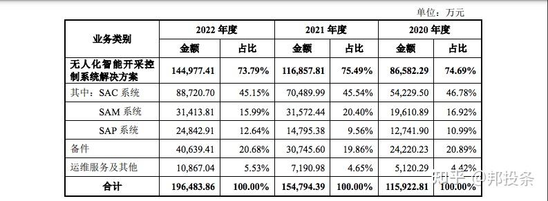 天玛智控(688570.SH):董事、总经理王进军辞职