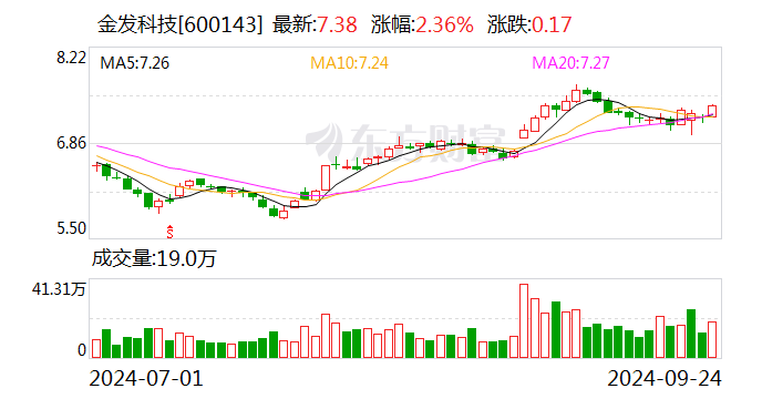 银轮股份:累计回购约607万股