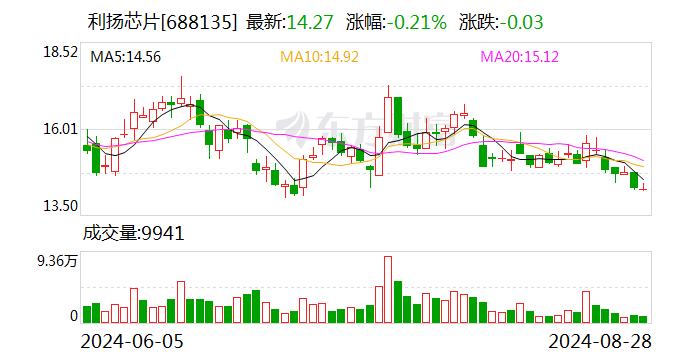 南钢股份:业绩说明会定于10月28日举行