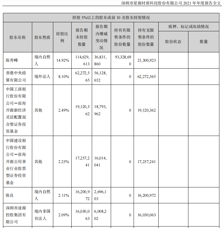 121只创业板股换手率超20%,8股浮现机构身影