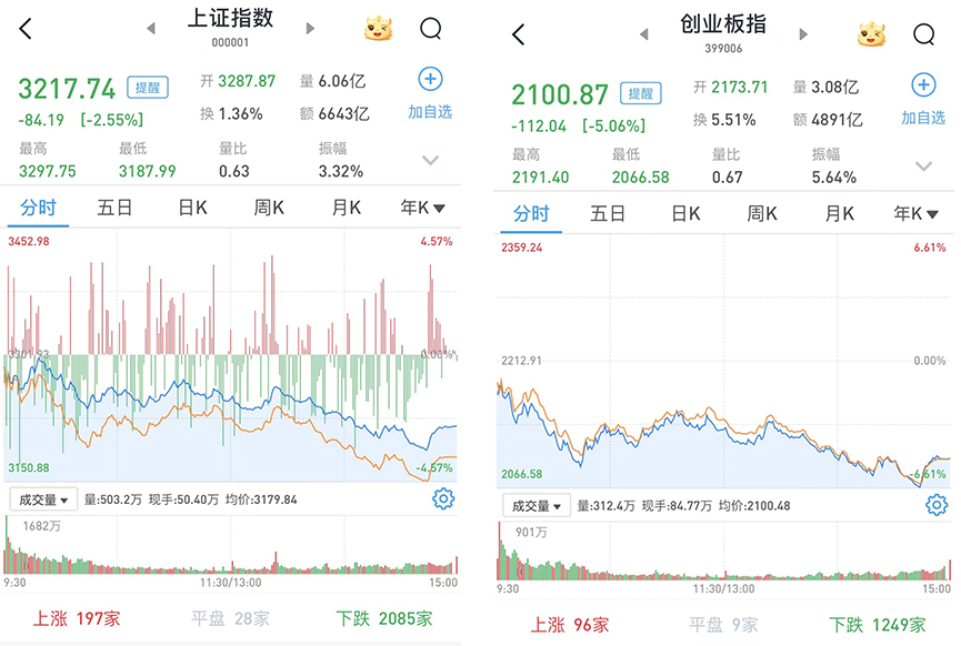 10:13,A股直线拉升!券商股爆发
