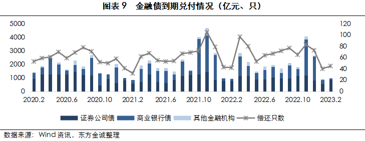 新一轮地方债置换即将开启,对社融、银行影响几何?