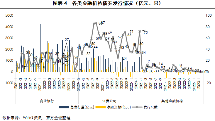 新一轮地方债置换即将开启，对社融、银行影响几何？