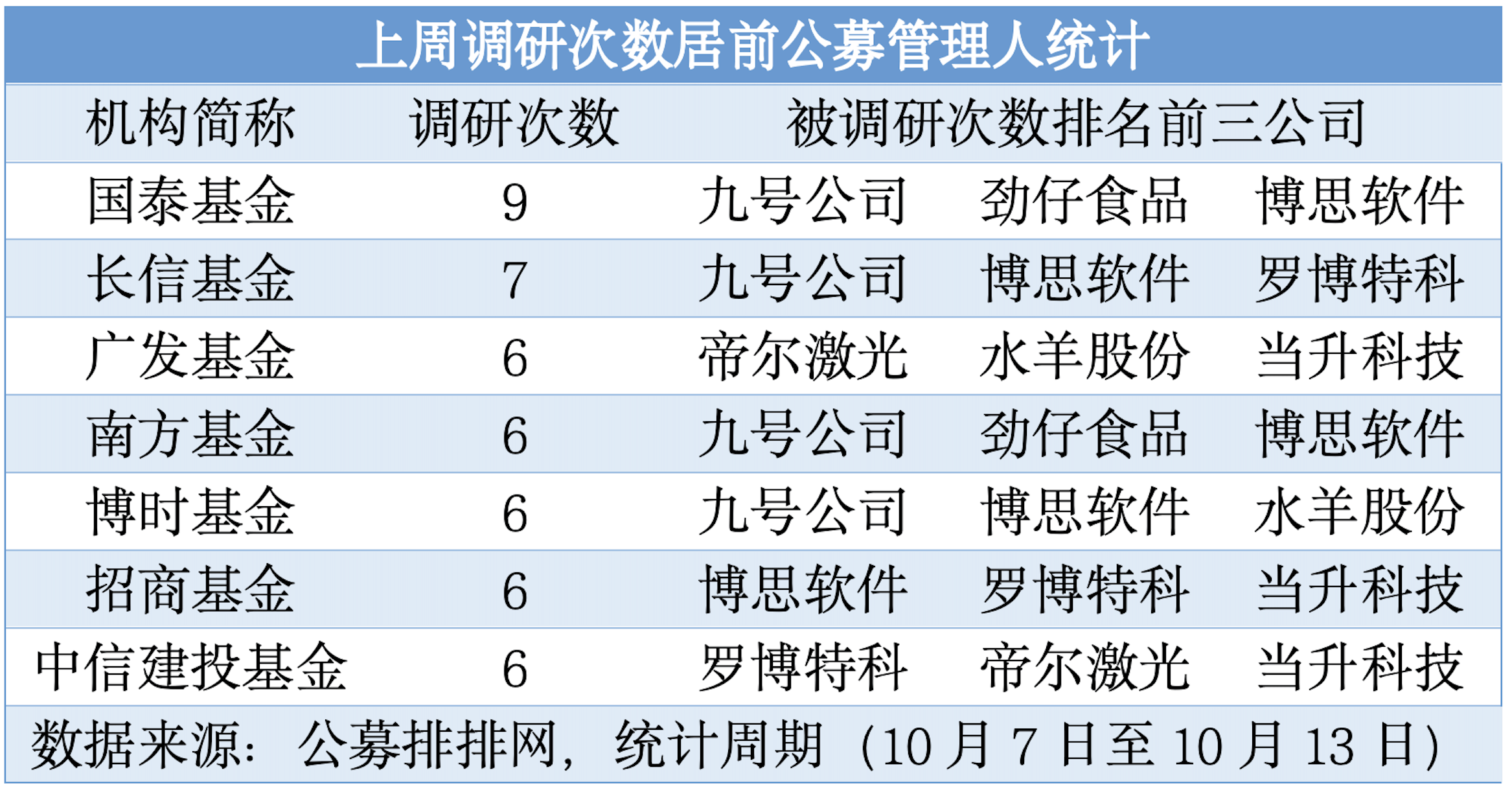 107家公司获机构调研(附名单)