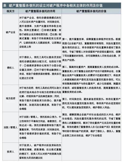 如何有效管理特殊资产?“特殊资产管理论坛”在沪举办