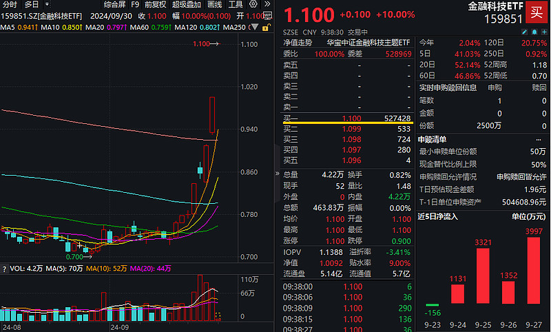 资源再生概念崛起,超越科技、国林科技20%涨停,飞南资源等大涨