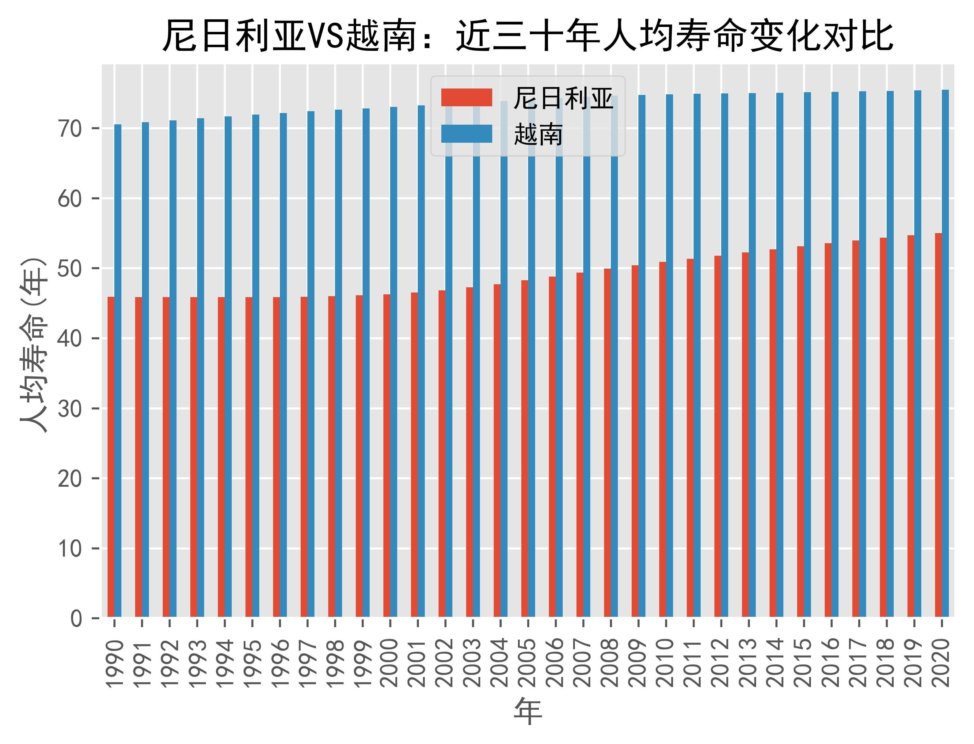 世界银行上调越南GDP增长预期