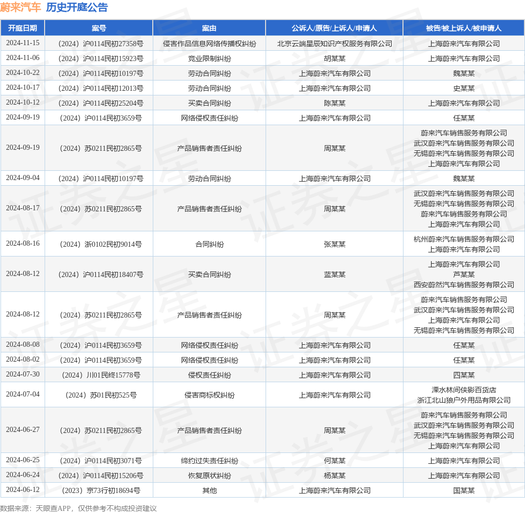 【企业动态】ST起步新增1件法院诉讼,案由为买卖合同纠纷