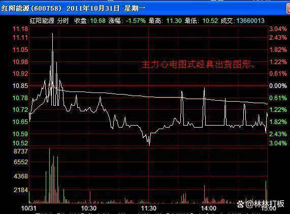 重磅利好刺激A股大涨!高手:牛市主升浪可能来了!