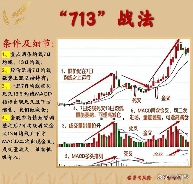 重磅利好刺激A股大涨!高手:牛市主升浪可能来了!