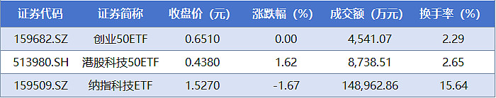 阿里巴巴,最新!摩根大通单日增持超50亿元!