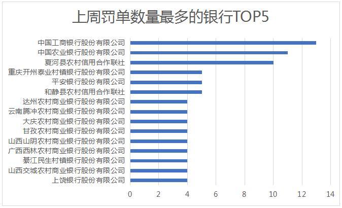 年内内幕交易罚单超50张:罚了多少?罚了谁?