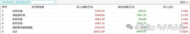 捷邦科技龙虎榜数据(10月18日)
