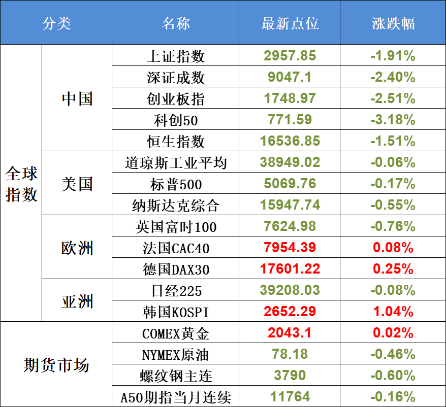 “中国股票还能涨”!外资,最新发声!