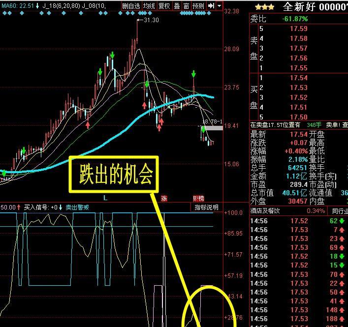 全新好(000007.SZ)：总经理、法定代表人陆波因个人原因辞职