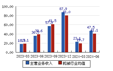 “三十而立,向新而行” 莱克电气30周年发展大会召开
